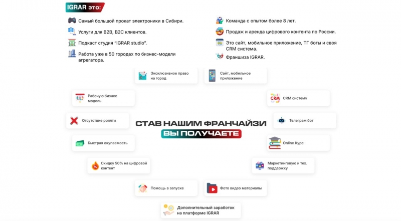 Эксклюзивная франшиза пункта выдачи IGRAR без роялти